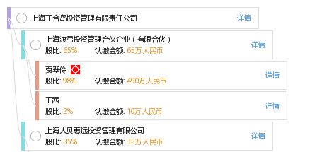 上海正合岛投资管理有限责任公司